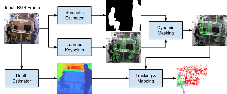 DropD-SLAM Pipeline Overview
